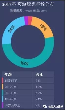 玩网页版传奇电脑需要什么配置,网页版传奇1.76