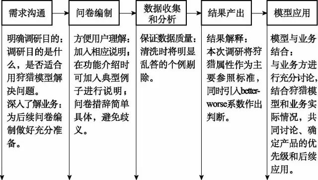 工具箱 | 想成為戰略型HRBP？你需要這5大模型 職場 第5張