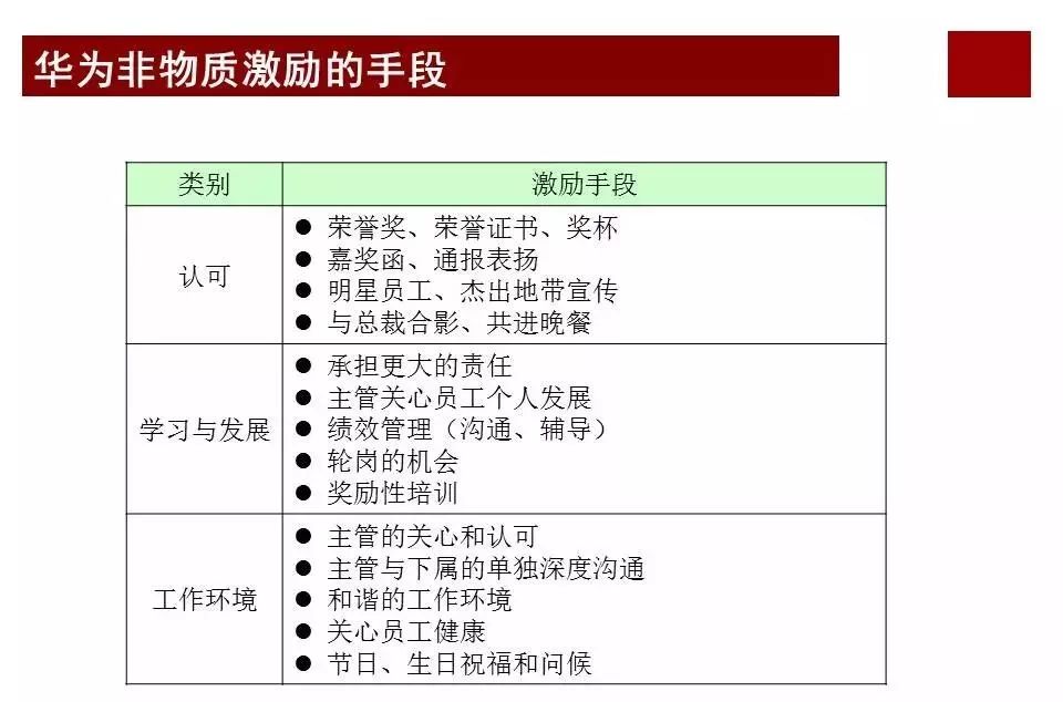 任正非华为公司为什么那么成功？看看华为薪酬体系与激励机制……
