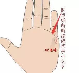 手相上的事业线偏斜 事业发展有阻碍 感情线分叉 生活状态不佳 趣味巷 微信公众号文章阅读 Wemp