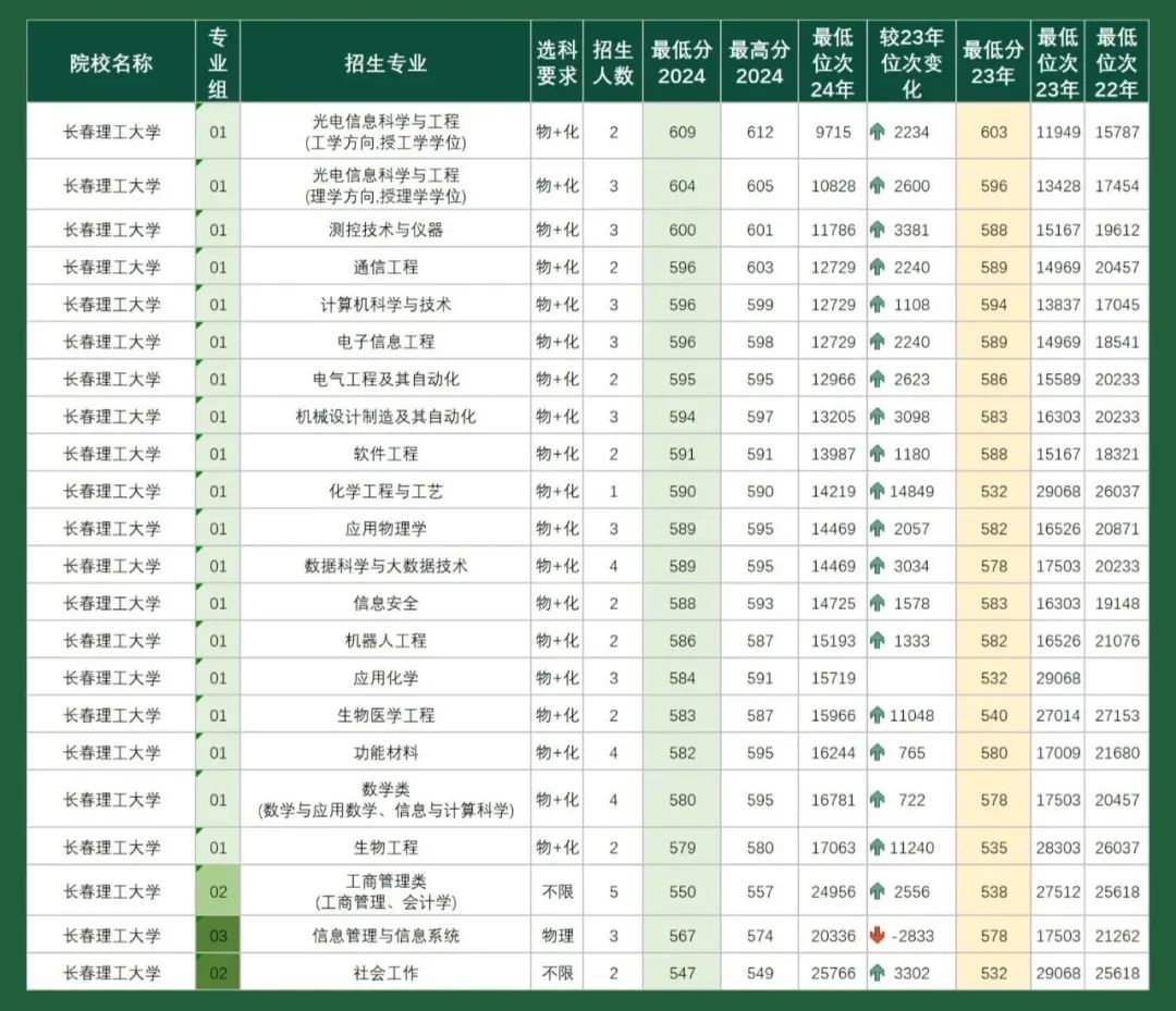 2024年中國國防大學分數(shù)線_國防的分數(shù)線_國防分數(shù)線是多少2020