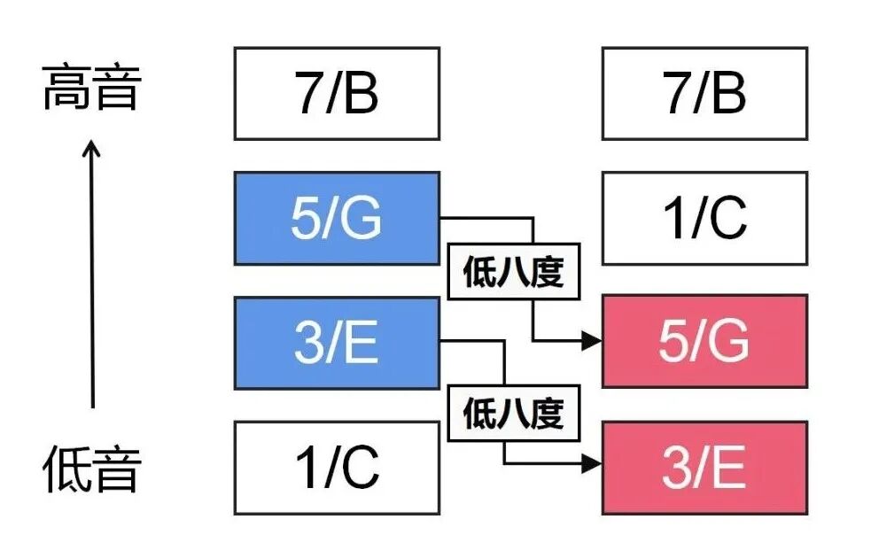 爵士吉他手是怎么弹出3000 个和弦的 哎呀音乐 微信公众号文章阅读 Wemp