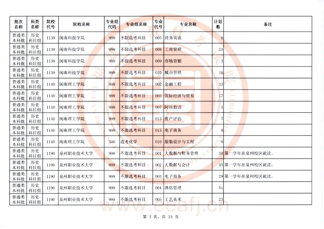 福建2022年普通类本科批历史科目组第二次征求志愿计划通告