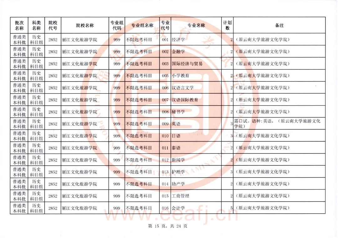 福建2022年普通类本科批历史科目组第二次征求志愿计划通告