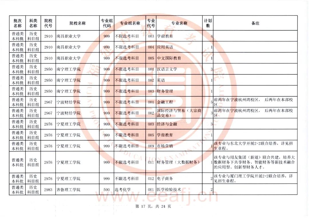 福建2022年普通类本科批历史科目组第二次征求志愿计划通告