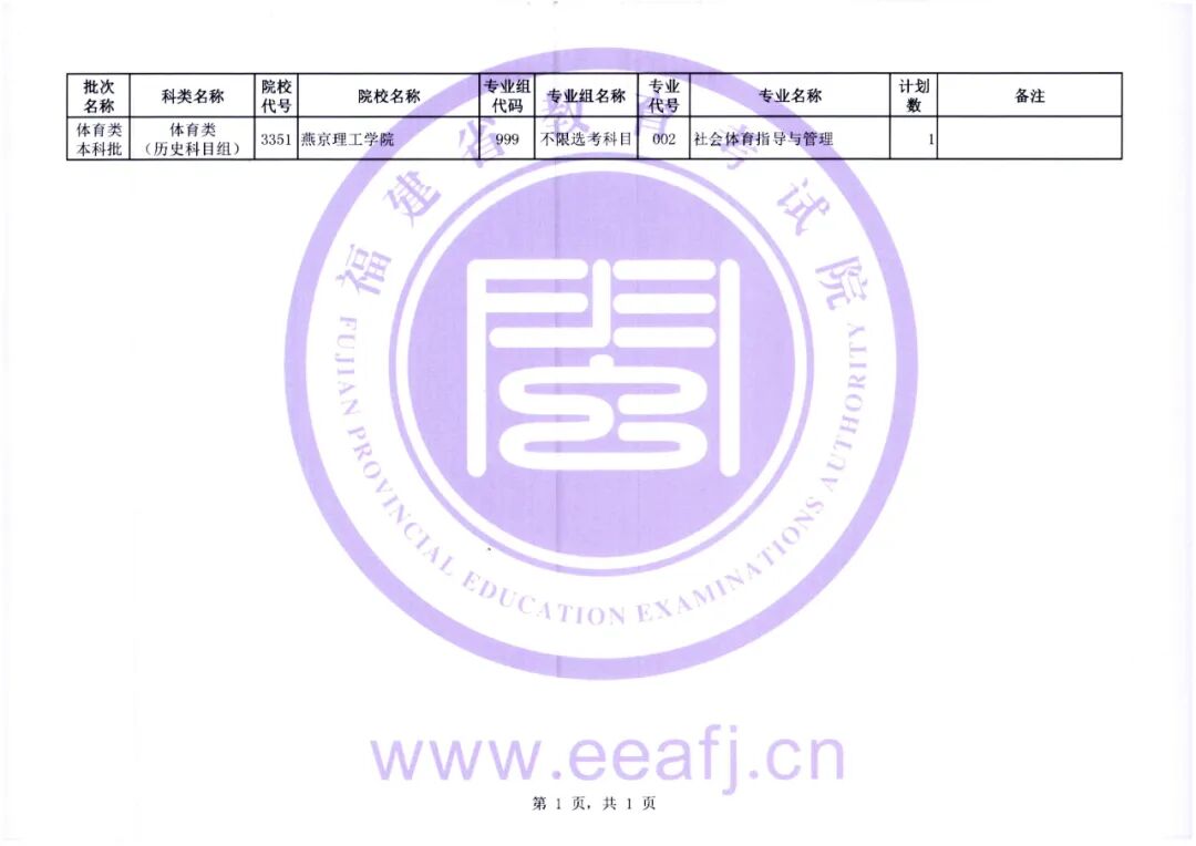 2022긣ʡ౾ڶ־Ըƻͨ棨718