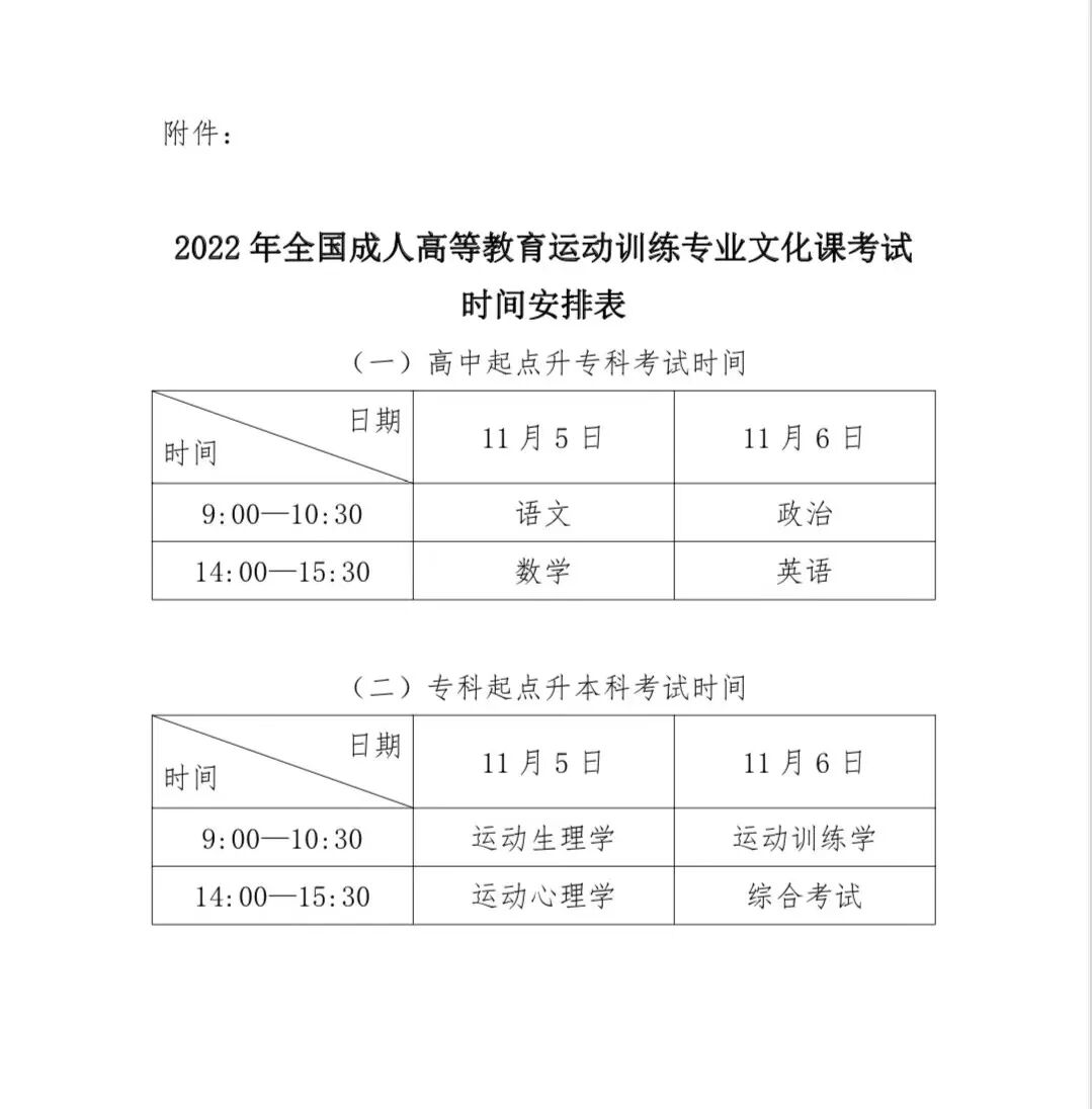 关于做好2022年全国成人高等教育运动训练专业招生工作的通知