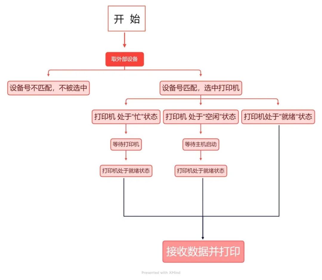 《计算机维修工》计算机组成和工作原理、计算机硬件系统、计算机日常维护、测量仪器和维修工具及故障诊断方法-职业技能等级证书考试学习