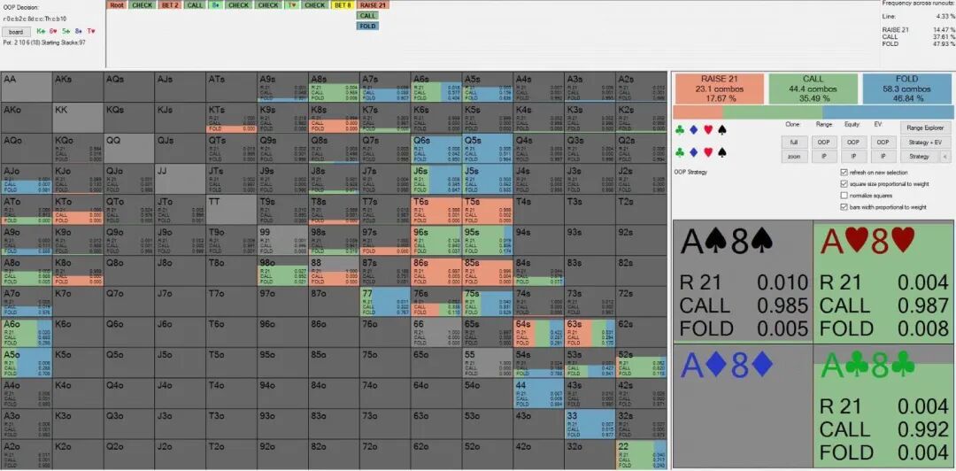 浅谈德州扑克河牌圈试探性下注