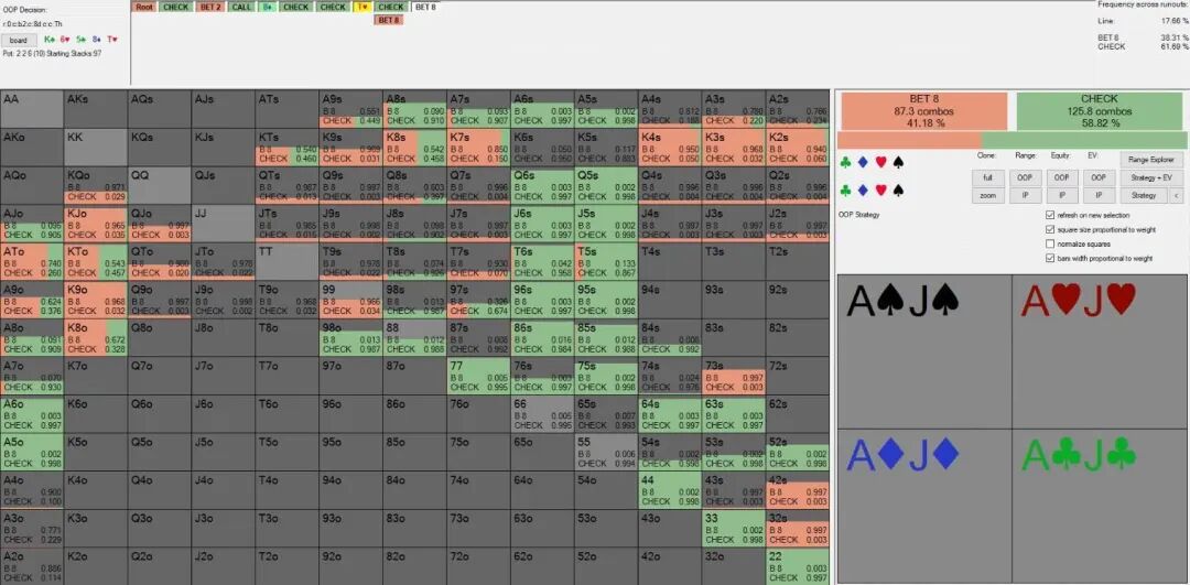 浅谈德州扑克河牌圈试探性下注