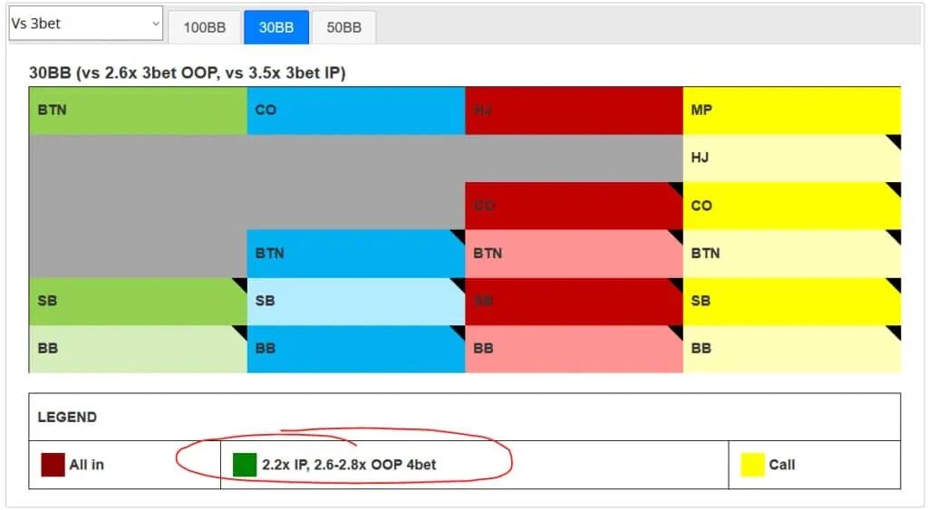 德州扑克顶级职业牌手如何处理4bet