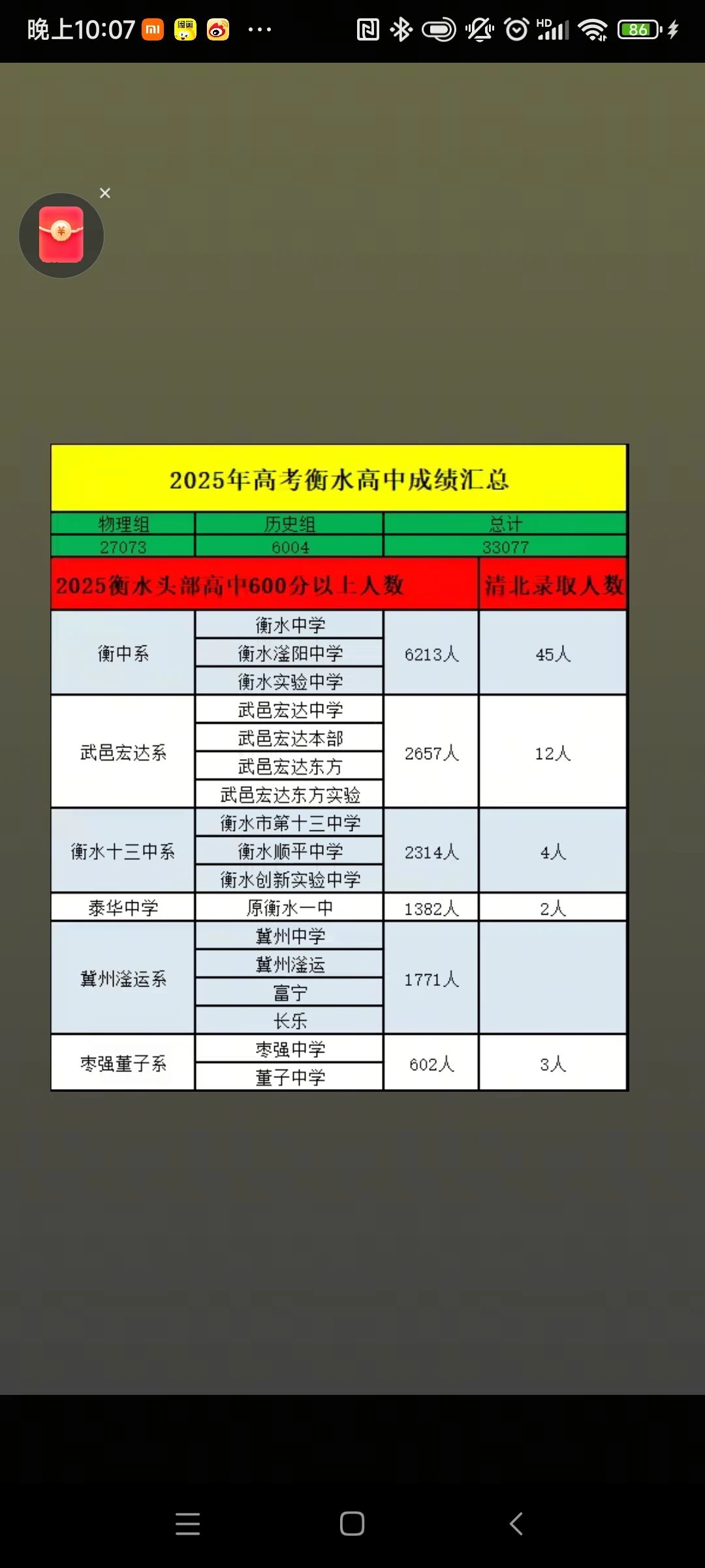 衡水一高中全班达线985211,2025年河北衡水中学高考喜报