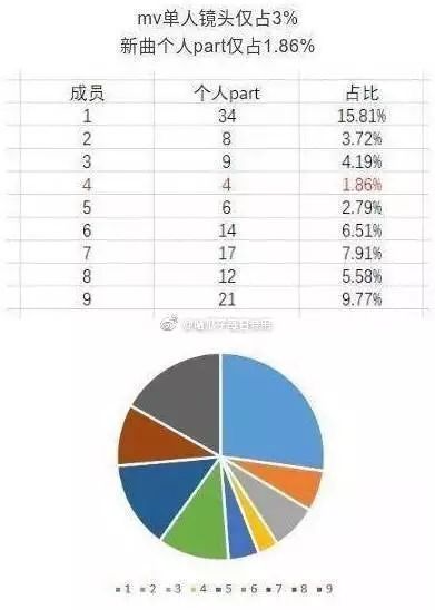 迪麗熱巴因為發聲明太晚而被罵，現在愛國都有kpi了？ 娛樂 第16張