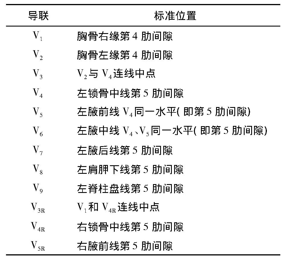心电图12导怎么组成儿童心电图操作（常规12导联）_https://www.jmylbn.com_新闻资讯_第6张