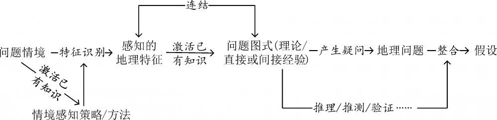 苏小兵杨向东潘艳 真实情境中地理问题生成的学习进阶研究 全球教育展望 微信公众号文章阅读 Wemp