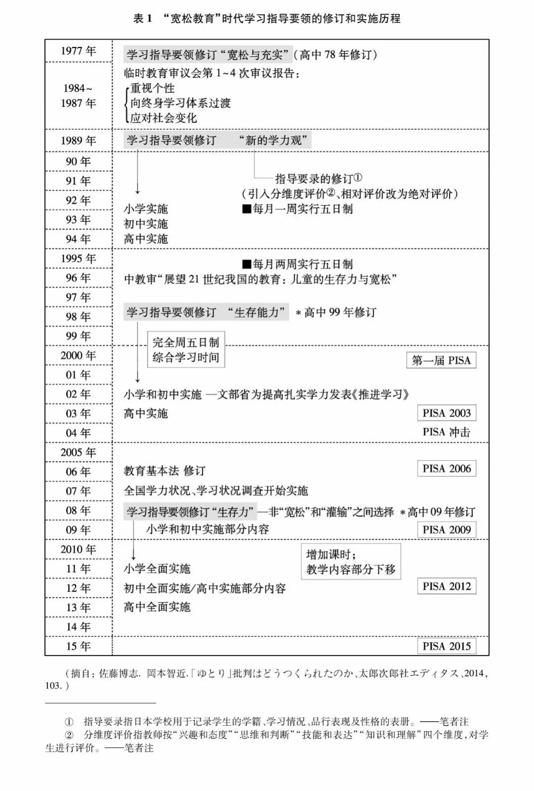 沈晓敏 日本 宽松教育 何言失败 全球教育展望 微信公众号文章阅读 Wemp