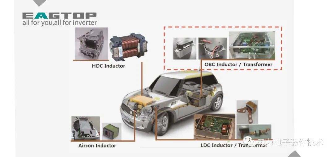 回路电感详细介绍，什么是环路面积？的图1