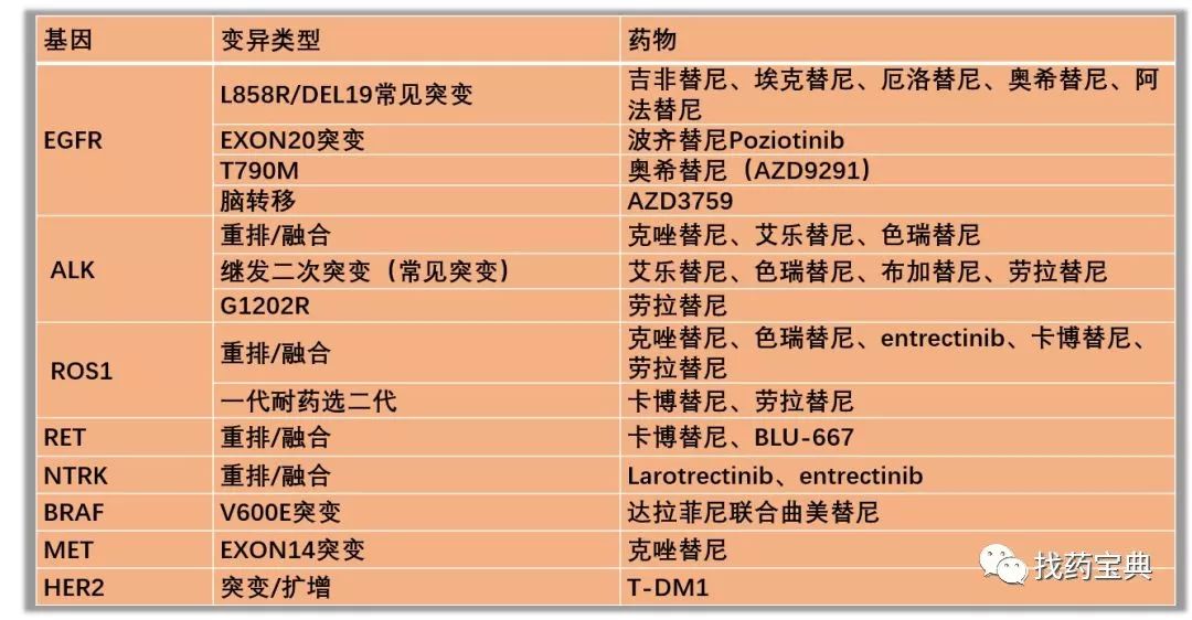 基因检测野生型好不好_基因检测什么叫野生型_基因检测全是野生型好是不好
