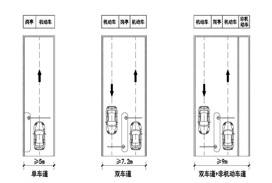 中领智慧 | 地下车库设计探讨 中领智慧 | 地下车库设计探讨