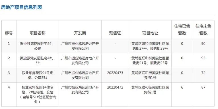 年底想买房，快看广州这19个新盘，单价*低1万起！
