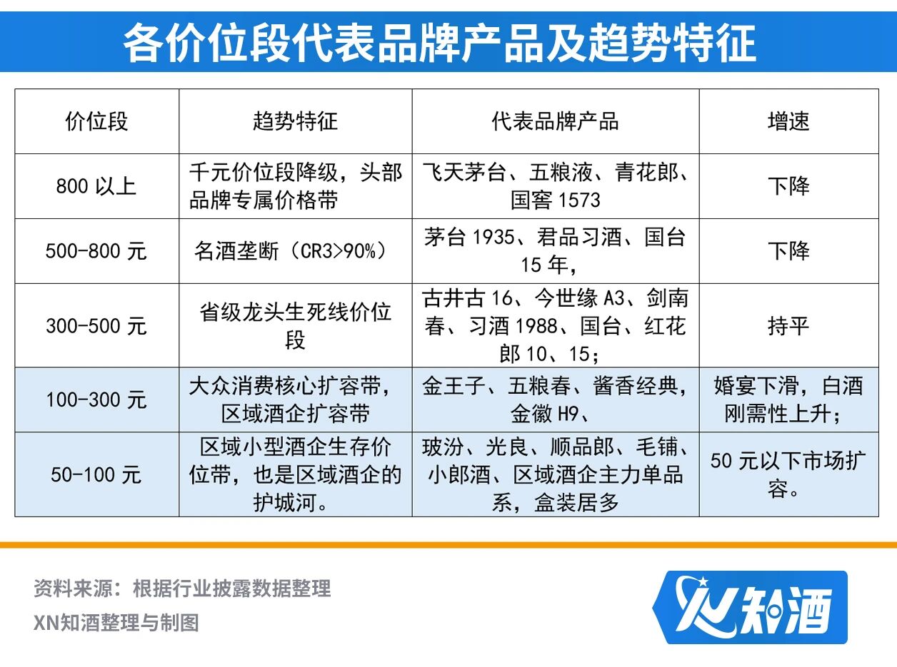 从甘肃市场调研看各地区域白酒当下竞争策略