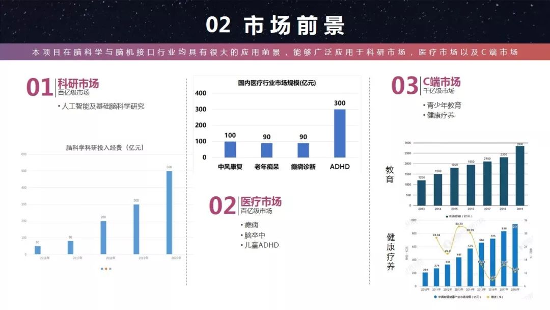 蛋糕创业项目计划书_大学生创业项目书_创新创业项目商业计划