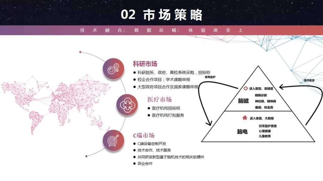 创新创业项目商业计划_蛋糕创业项目计划书_大学生创业项目书