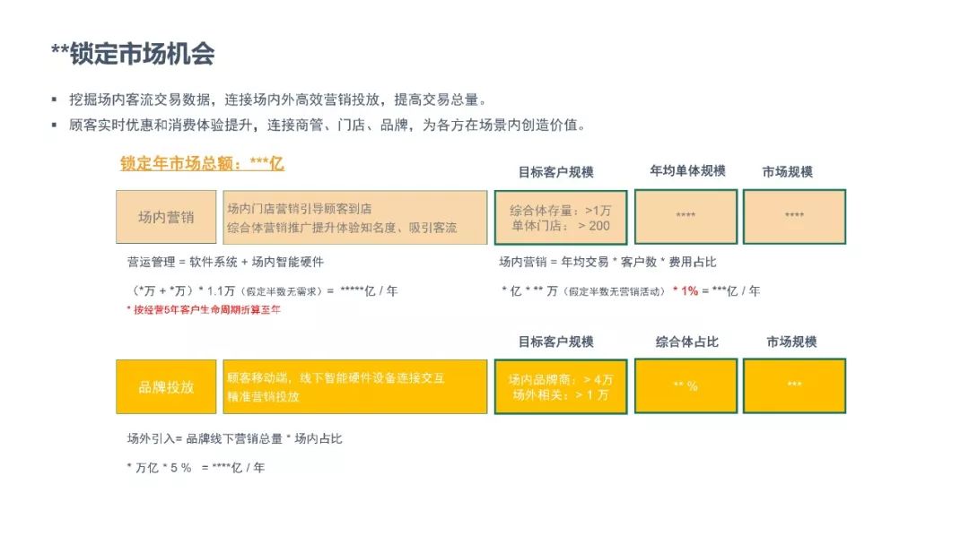 大学生创业项目书_创新创业项目商业计划_蛋糕创业项目计划书