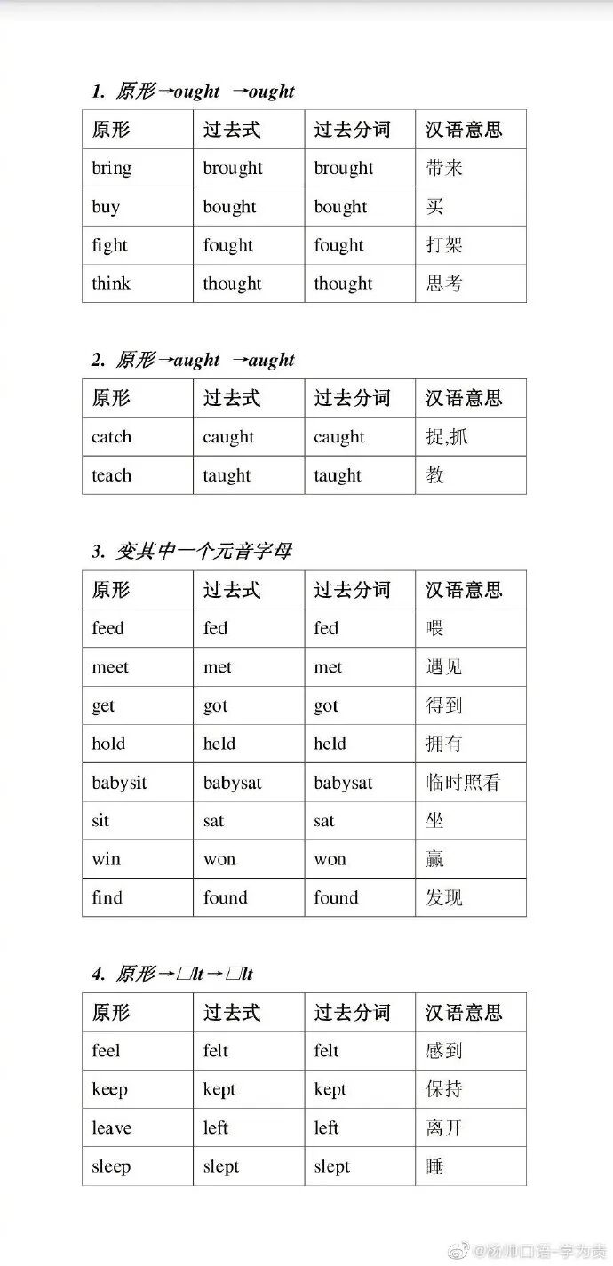 英文不规则动词变化表 这个太重要了 杨帅英语口语 微信公众号文章阅读 Wemp