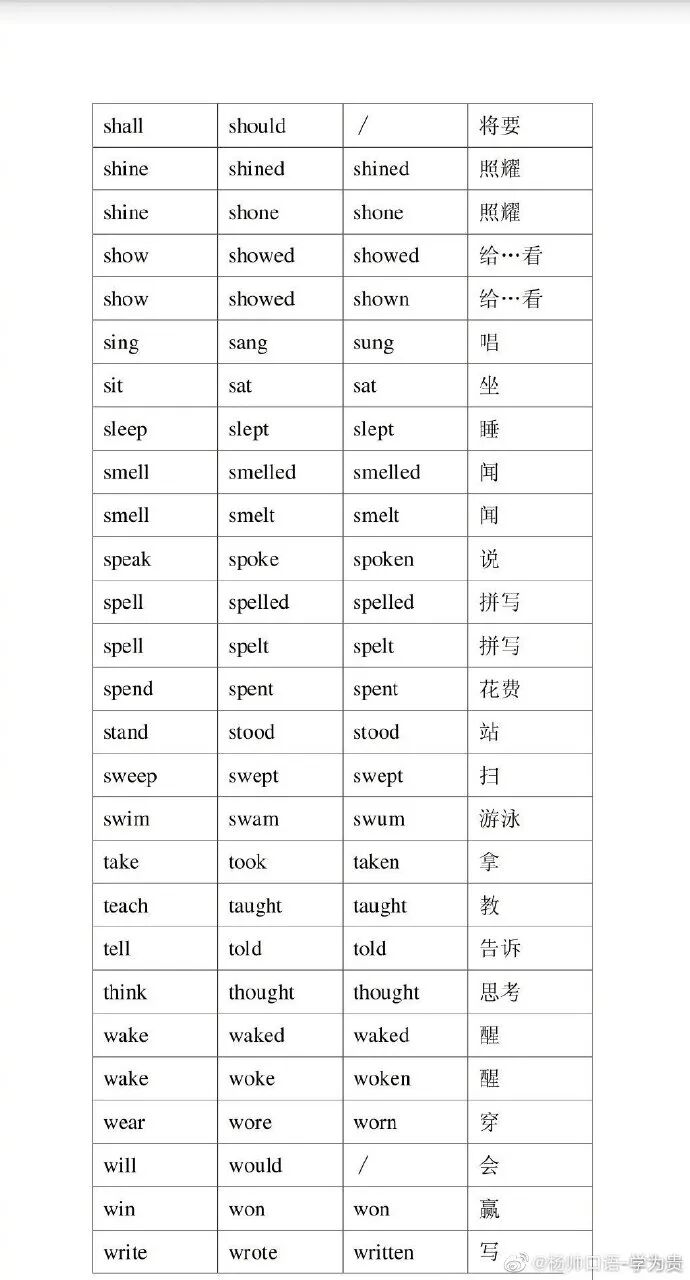 英文不规则动词变化表 这个太重要了 杨帅英语口语 微信公众号文章阅读 Wemp