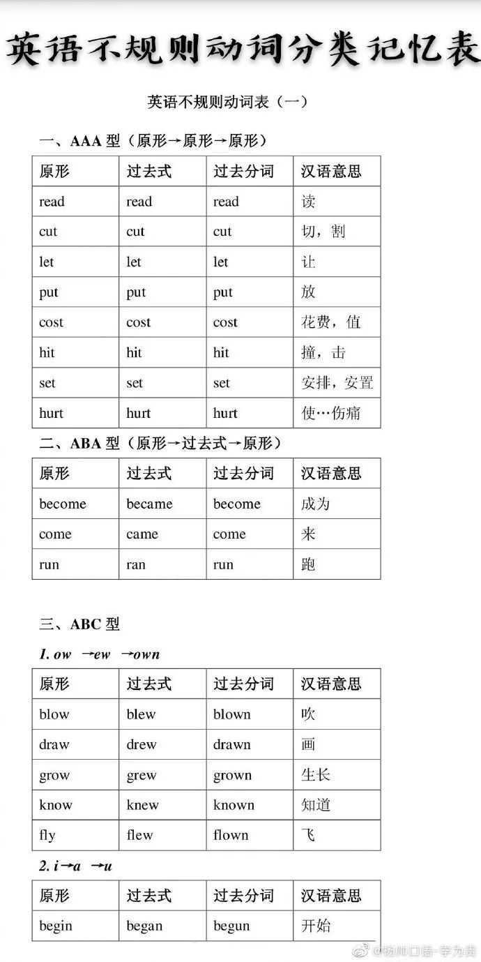 英文不规则动词变化表 这个太重要了 杨帅英语口语 微信公众号文章阅读 Wemp
