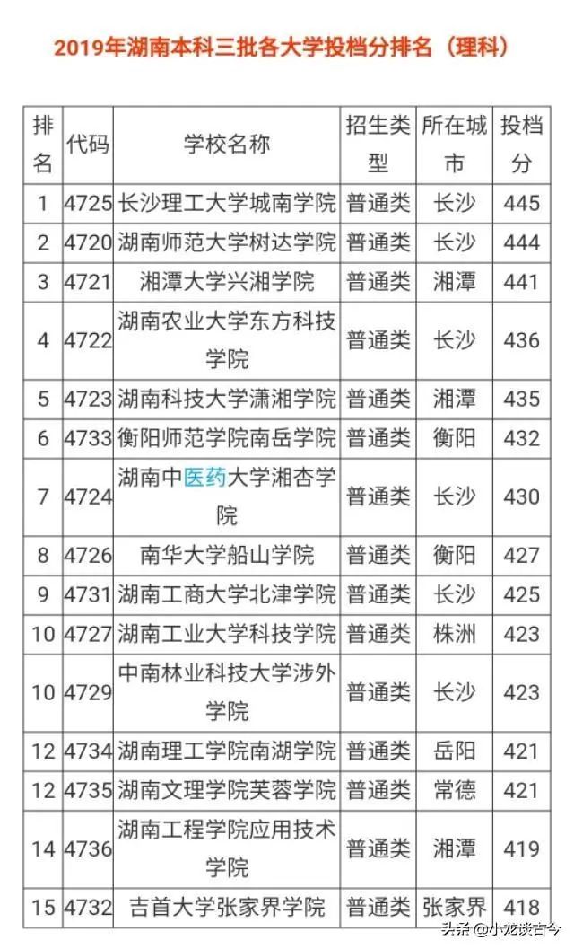 本科学校湖南_湖南三本院校_湖南本科院校排名最新排行榜