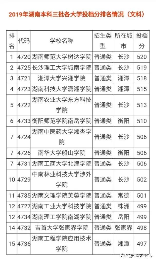 本科学校湖南_湖南三本院校_湖南本科院校排名最新排行榜