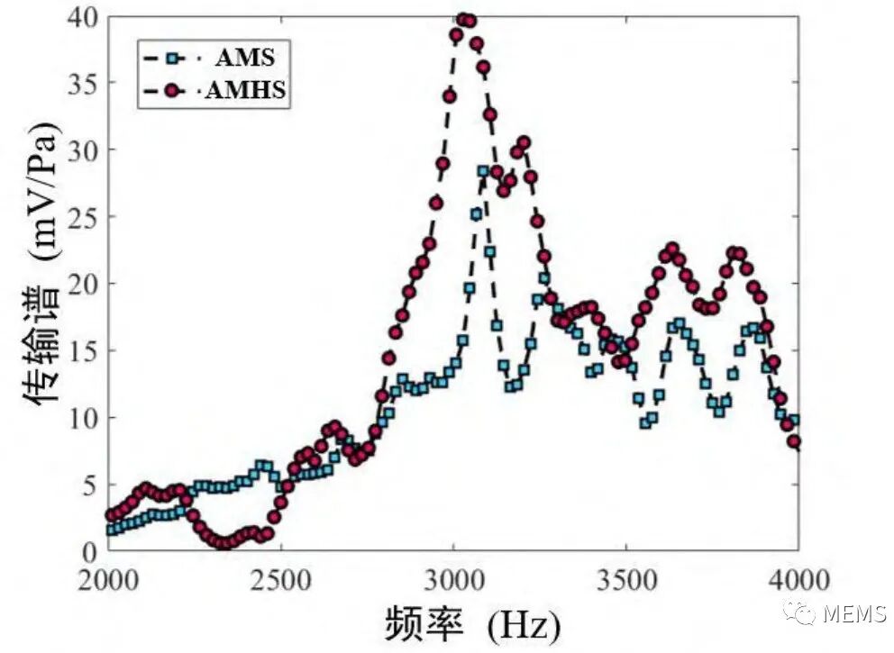 基于声学超材料和亥姆霍兹谐振器的自供能声学传感器-电子工程专辑