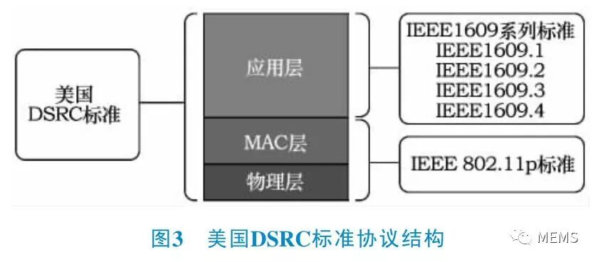 自動駕駛汽車感知系統關鍵技術綜述的圖7