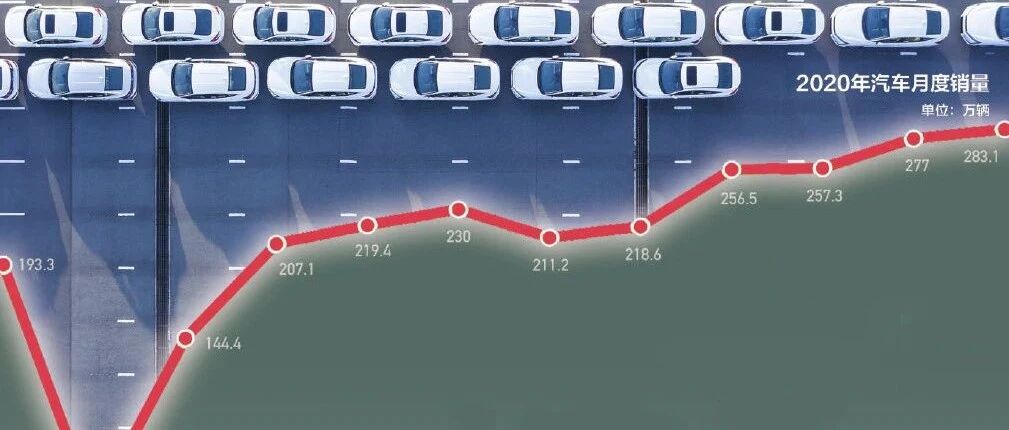 全球车市很“受伤”，中国肩负复苏希望 | 中国汽车报