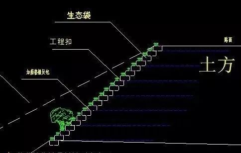 生态护坡与地表制水的图3