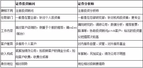 證券分析師考試_證券分析分析ppt模板_證券分析考試大學生