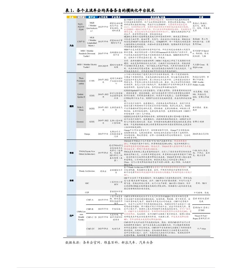 【報告】2020長城汽車業務研究（附24頁PDF文件下載） 科技 第5張