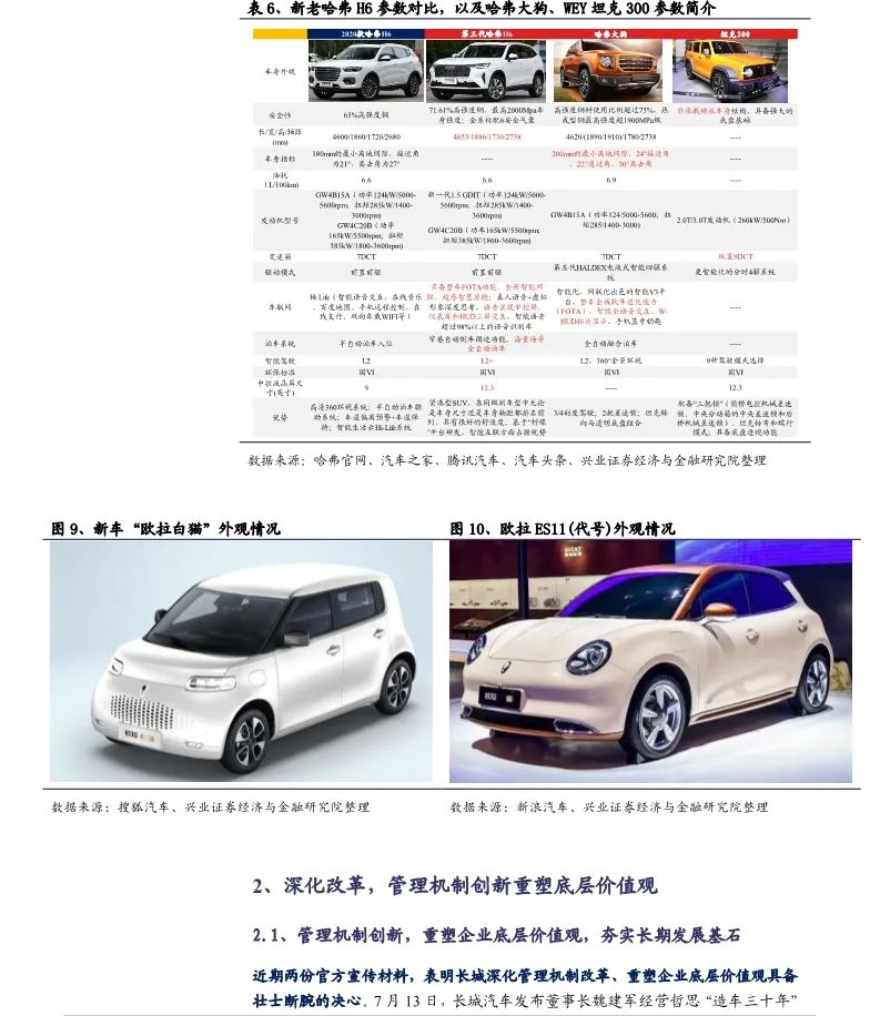 【報告】2020長城汽車業務研究（附24頁PDF文件下載） 科技 第12張
