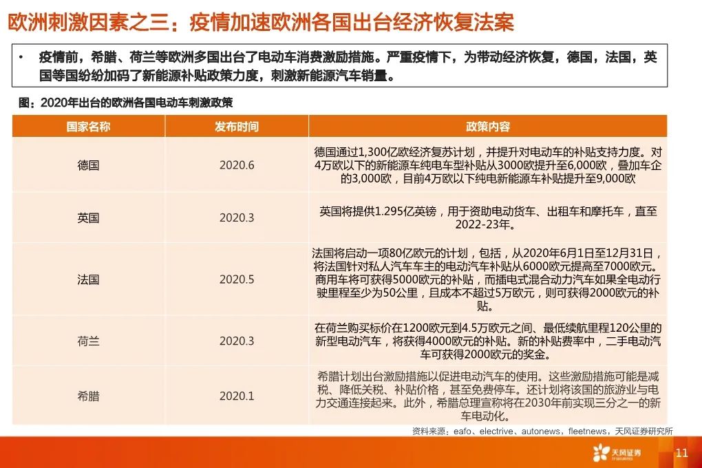 【報告】2020福斯電動化轉型深度研究（附44頁PDF文件下載） 科技 第9張