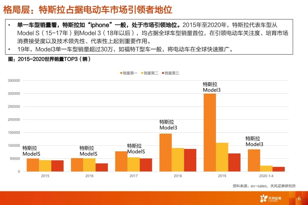 【報告】2020福斯電動化轉型深度研究（附44頁PDF文件下載） 科技 第4張