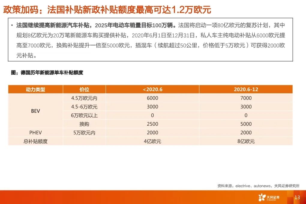 【報告】2020福斯電動化轉型深度研究（附44頁PDF文件下載） 科技 第11張