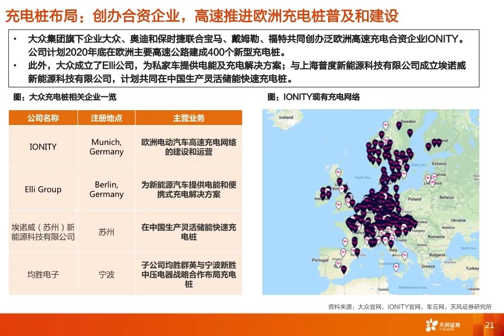 【報告】2020福斯電動化轉型深度研究（附44頁PDF文件下載） 科技 第19張