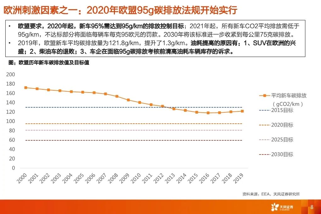 【報告】2020福斯電動化轉型深度研究（附44頁PDF文件下載） 科技 第6張