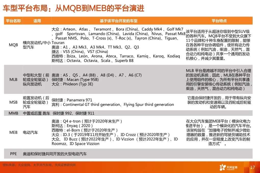 【報告】2020福斯電動化轉型深度研究（附44頁PDF文件下載） 科技 第15張