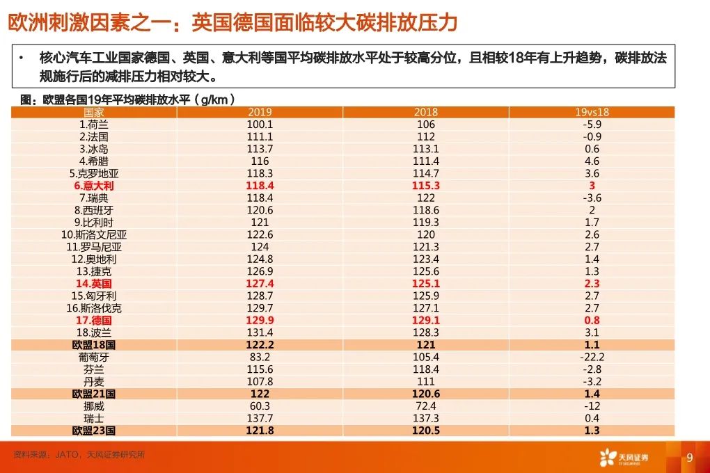 【報告】2020福斯電動化轉型深度研究（附44頁PDF文件下載） 科技 第7張