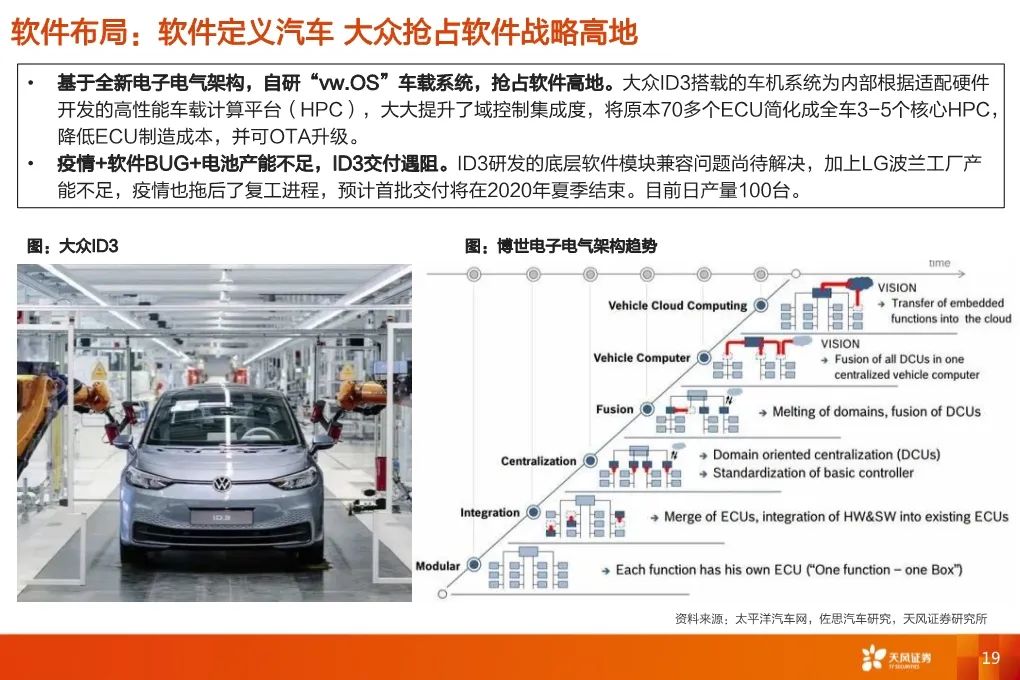 【報告】2020福斯電動化轉型深度研究（附44頁PDF文件下載） 科技 第17張