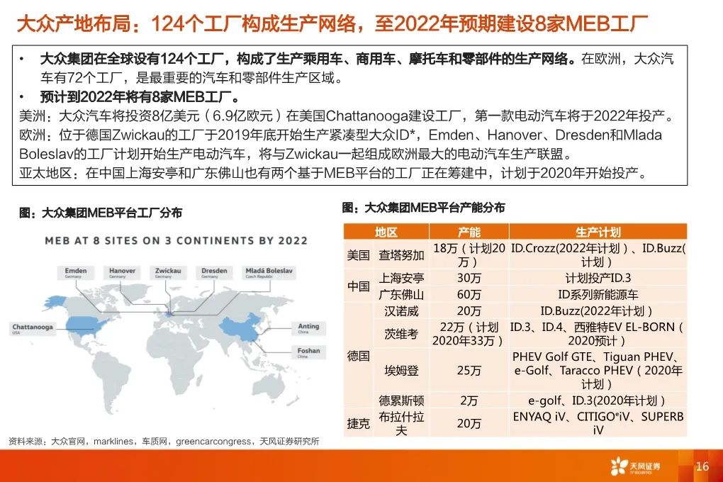 【報告】2020福斯電動化轉型深度研究（附44頁PDF文件下載） 科技 第14張