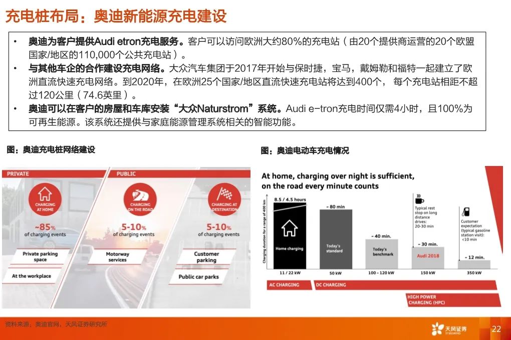 【報告】2020福斯電動化轉型深度研究（附44頁PDF文件下載） 科技 第20張